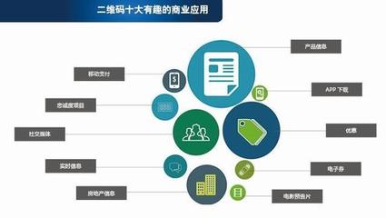 英聯國泰-二維碼營銷的市場優劣勢