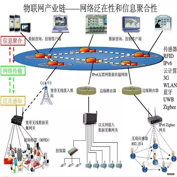 晉益溫室 農業物聯網建設打造智慧農業新標桿